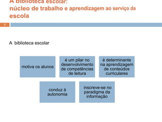 A biblioteca escolar: núcleo de trabalho e aprendizagem ao serviço da escolaA biblioteca escolar 3