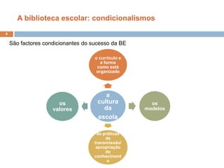 A biblioteca escolar: condicionalismosSão factores condicionantes do sucesso da BE4