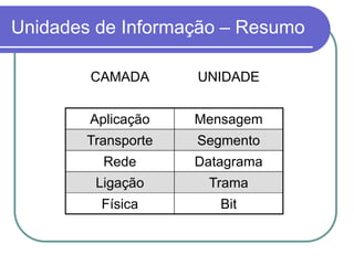 Unidades de Informação – Resumo