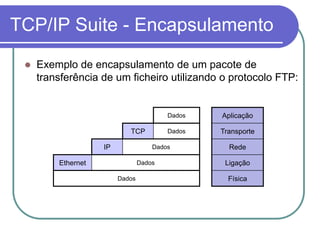 TCP/IP Suite - EncapsulamentoExemplo de encapsulamento de um pacote de transferência de um ficheiro utilizando o protocolo FTP:
