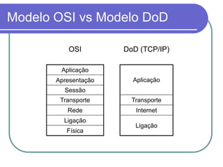 Modelo OSI vs Modelo DoD
