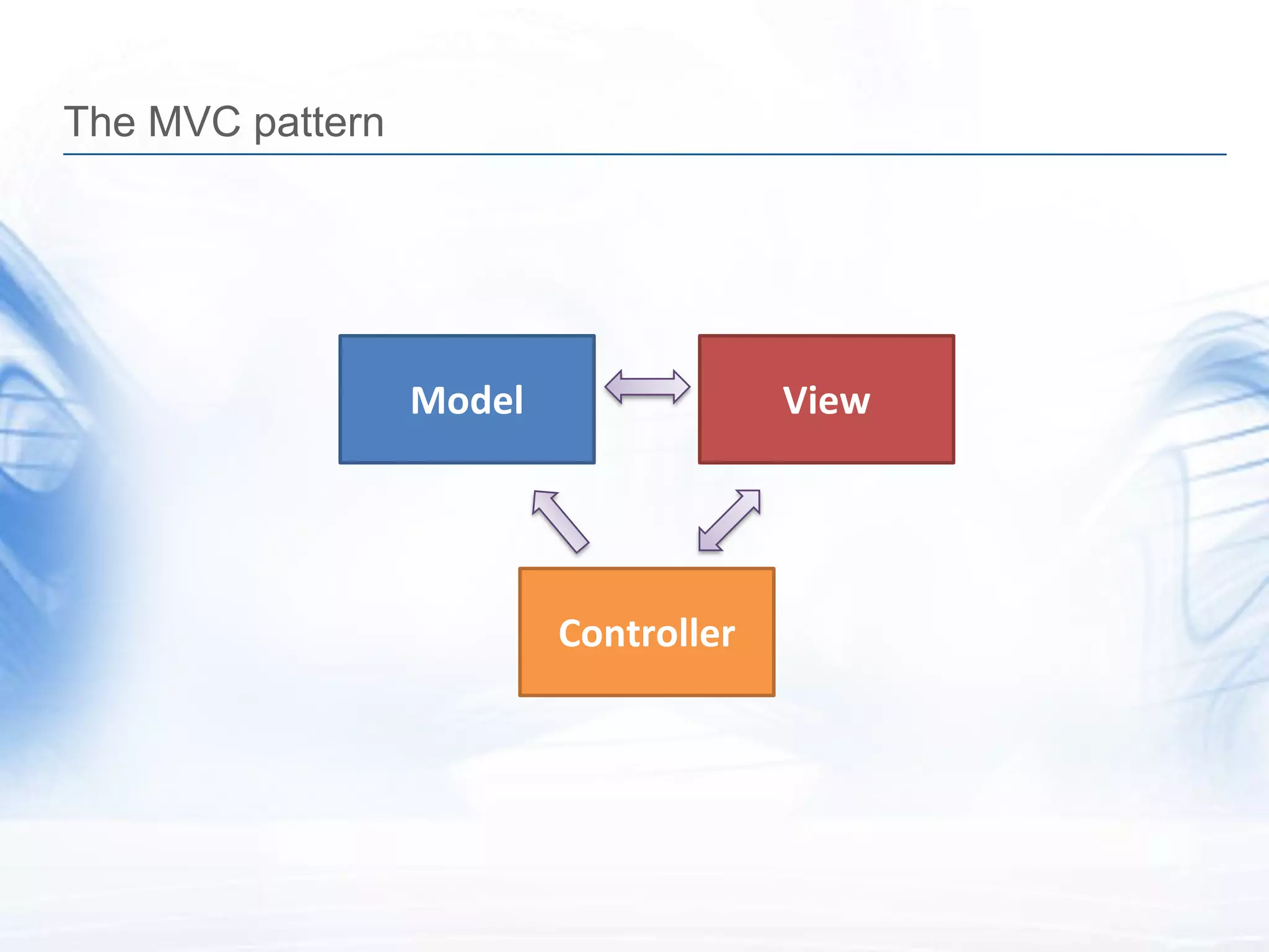 The MVC pattern




                  Model                View




                          Controller
 
