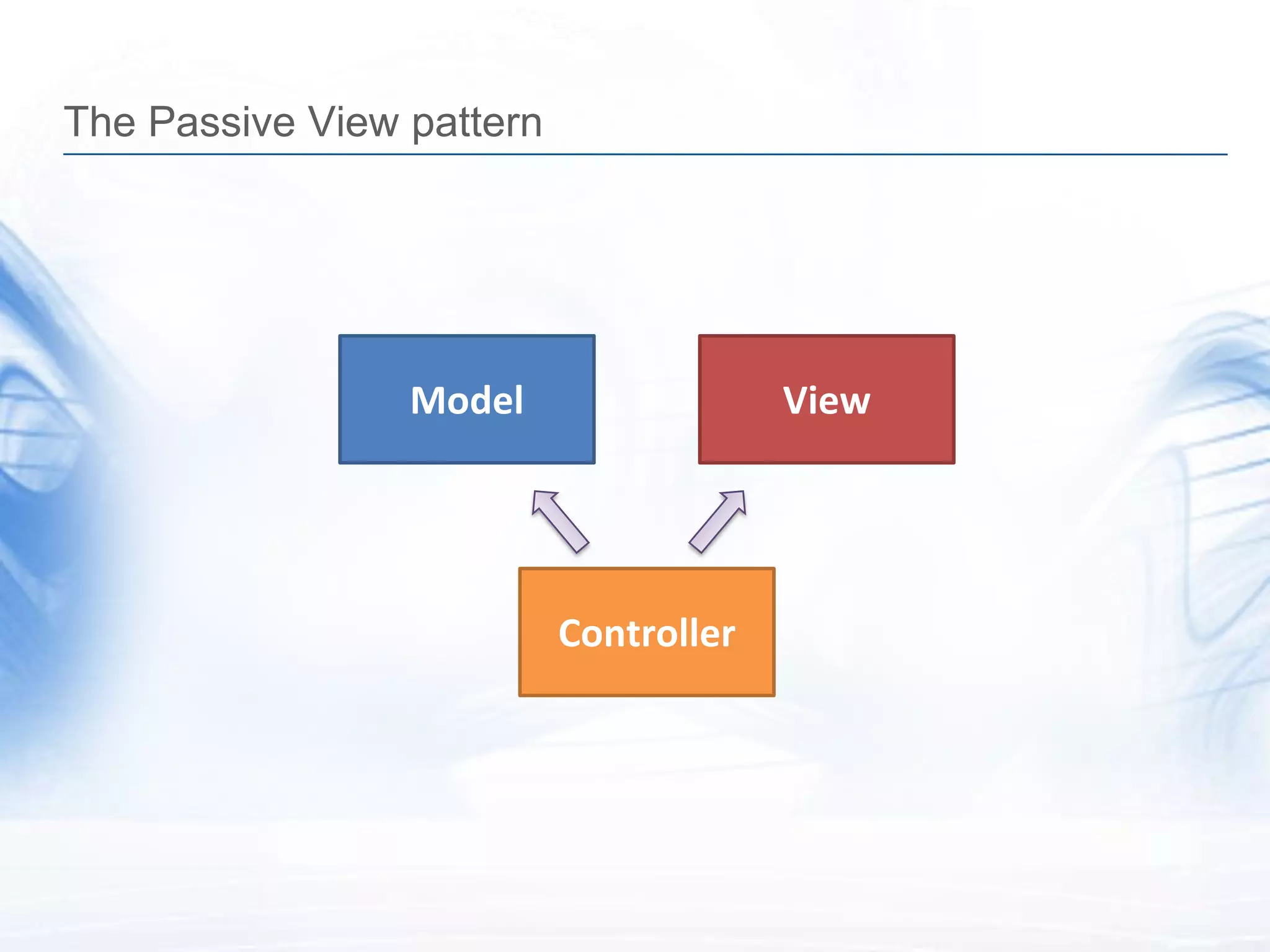 The Passive View pattern




                 Model                  View




                           Controller
 
