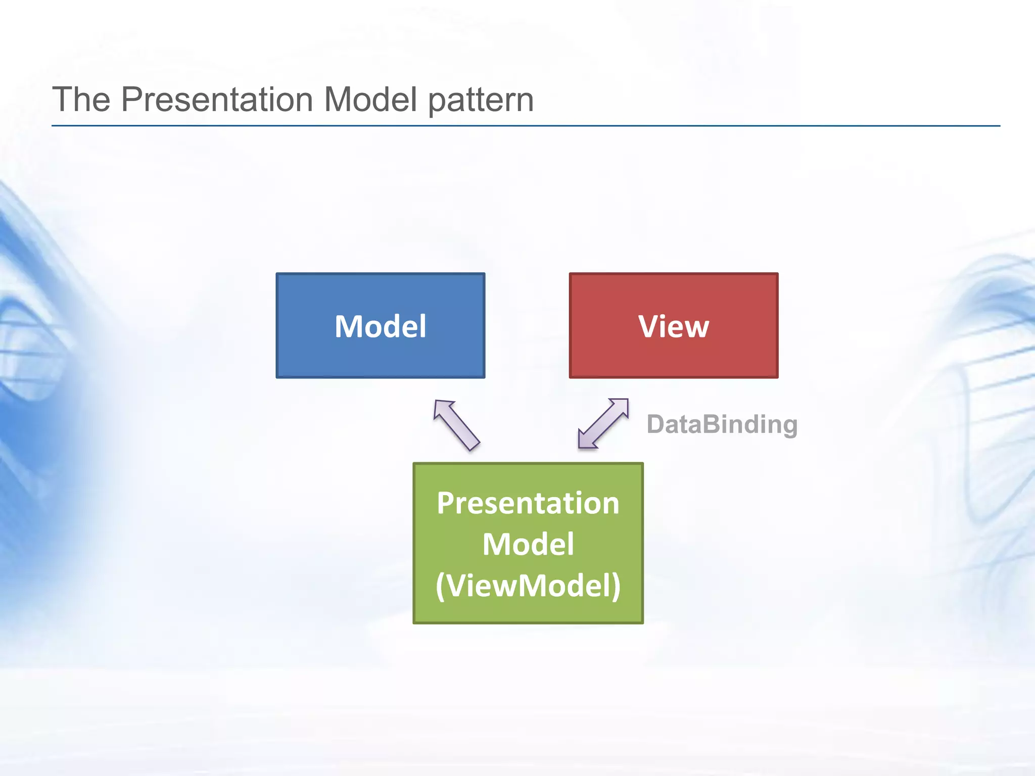 The Presentation Model pattern




                 Model                  View

                                        DataBinding


                         Presentation
                            Model
                         (ViewModel)
 