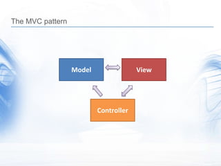 The MVC pattern




                  Model                View




                          Controller
 