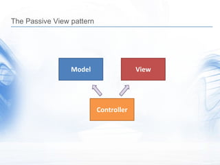 The Passive View pattern




                 Model                  View




                           Controller
 