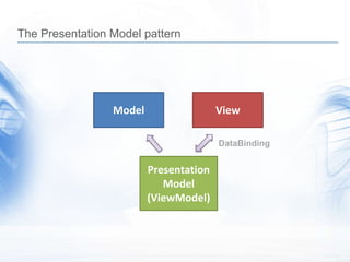 The Presentation Model pattern




                 Model                  View

                                        DataBinding


                         Presentation
                            Model
                         (ViewModel)
 
