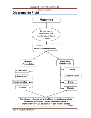 TÉCNICAS DE MUESTREO