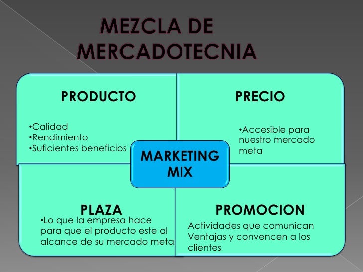 Marketing Mix Que Es El Marketing Mix Mezcla De Mercadotecnia Images