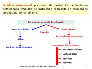 La Meta Instruccional: por meta de instrucción entendemos
determinado resultado de instrucción expresado en términos de
aprendizaje del estudiante.

                            Estructura de una meta de instrucción


        Verbo en infinitivo                                                Titulo del tema
                                              Ejemplo:
                                                                      Las propiedades de la suma
              Aplicar

                                                                aprendizaje del estudiante
  Resultado de la instrucción
                                                                            Nuevo conocimiento

                                                                            Las habilidades

                                                                            Aptitudes
                                                                            Actitudes
                 Autor: Prof. MSc. Marco Oscar Nieto Mesa. Marzo, 2010.                            10
 