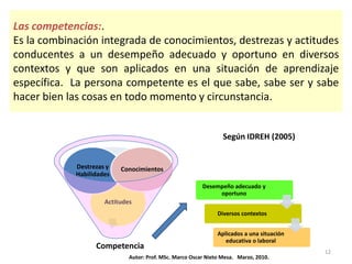 Las competencias:.
Es la combinación integrada de conocimientos, destrezas y actitudes
conducentes a un desempeño adecuado y oportuno en diversos
contextos y que son aplicados en una situación de aprendizaje
específica. La persona competente es el que sabe, sabe ser y sabe
hacer bien las cosas en todo momento y circunstancia.


                                                                 Según IDREH (2005)


            Destrezas y   Conocimientos
            Habilidades
                                                         Desempeño adecuado y
                                                              oportuno
                     Actitudes
                                                               Diversos contextos


                                                               Aplicados a una situación
                                                                  educativa o laboral
                  Competencia
                                                                                           12
                             Autor: Prof. MSc. Marco Oscar Nieto Mesa. Marzo, 2010.
 