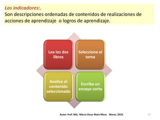 Los indicadores:.
Son descripciones ordenadas de contenidos de realizaciones de
acciones de aprendizaje o logros de aprendizaje.




                   Lea los dos          Seleccione el
                     libros                 tema




                    Analice el
                                         Escriba un
                   contenido
                                        ensayo corto
                  seleccionado




                         Autor: Prof. MSc. Marco Oscar Nieto Mesa. Marzo, 2010.   13
 