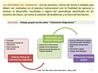 Las Actividades de Evaluación: son las acciones, rutinas de tareas y trabajos que
deben ser realizadas en el proceso instruccional con la finalidad de apreciar y
evaluar el desarrollo, resultados y logros del aprendizaje planificado en las
sesiones de clases; así como la solución de problemas y la toma de decisiones.

     Actividad: Trabajo grupal escrito sobre “ Evaluación Diagnóstica ”




                                           Elaboración del
  • Investigar                            trabajo individual                • Lectura y Discusión en grupo
  • Seleccionar fuentes de                                                    de cada borrador individual
    información                   • Lectura de la información               • Elaboración del borrador
  • Fichar fuentes de             • Análisis de la información                final.
    información                   • Elaboración del Borrador de             • Corrección y ajuste
                                    trabajo individual                      • Trabajo final definitivo


          Elaborar fichas de                                                       Elaboración trabajo
       información individual                                                            grupal



                                 Autor: Prof. MSc. Marco Oscar Nieto Mesa. Marzo, 2010.                  16
 