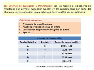 Los Criterios de Evaluación y Ponderación: son los recurso e indicadores de
resultados que permite evidenciar avances en las competencias por parte del
alumno, es decir, convalidar lo qué sabe, qué hace y cuáles son sus actitudes.


             Criterios de evaluación:
                Frecuencia de la participación
                Nivel de participación activa en el foro
                Contribución al aprendizaje del grupo en el Foro.
                Aportes

                                  Criterios de ponderación:
              Escala alfabética       Puntaje             Rango de valoración (%)
                     A                    5                        80,01 - 100
                     B                    4                        60,01 – 80
                     C                    3                        40.01 – 60
                     D                    2                        20,01 – 40
                     E                    1                         0,01 - 20

                              Autor: Prof. MSc. Marco Oscar Nieto Mesa. Marzo, 2010.   17
 