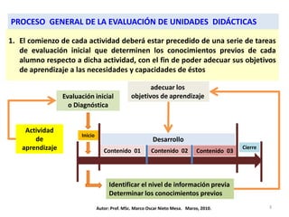 PROCESO GENERAL DE LA EVALUACIÓN DE UNIDADES DIDÁCTICAS

1. El comienzo de cada actividad deberá estar precedido de una serie de tareas
   de evaluación inicial que determinen los conocimientos previos de cada
   alumno respecto a dicha actividad, con el fin de poder adecuar sus objetivos
   de aprendizaje a las necesidades y capacidades de éstos

                                                       adecuar los
                 Evaluación inicial             objetivos de aprendizaje
                   o Diagnóstica


    Actividad
                       Inicio
       de                                                 Desarrollo
   aprendizaje                     Contenido 01          Contenido 02         Contenido 03
                                                                                             Cierre




                                     Identificar el nivel de información previa
                                     Determinar los conocimientos previos
                                Autor: Prof. MSc. Marco Oscar Nieto Mesa. Marzo, 2010.                3
 