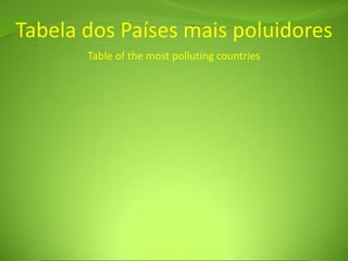 Tabela dos Países mais poluidoresTable of the most polluting countries