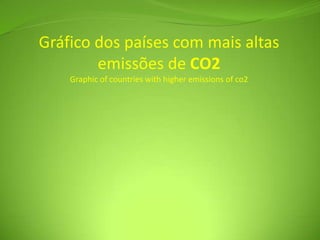 Gráfico dos países com mais altas emissões de CO2Graphicofcountrieswithhigheremissionsof co2
