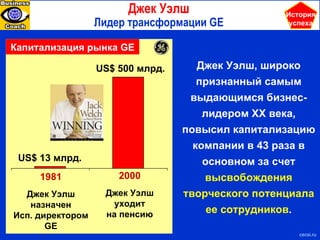 Джек Уэлш Лидер трансформации  GE Капитализация рынка  GE US$   13  млрд. US$   500  млрд. 2000 Джек Уэлш уходит на пенсию 198 1 Джек Уэлш назначен Исп. директором  GE cecsi.ru История успеха Джек Уэлш, широко признанный самым выдающимся бизнес-лидером  XX  века, повысил капитализацию компании в 43 раза в основном за счет  высвобождения творческого потенциала ее сотрудников . 