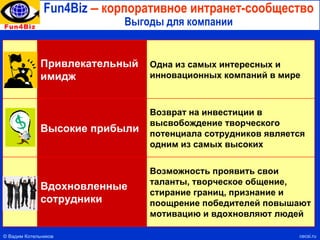 Fun4Biz   –  корпоративное интранет-сообщество Выгоды для компании ©   Вадим Котельников cecsi.ru Возможность проявить свои таланты, творческое общение, стирание границ, признание и поощрение победителей повышают мотивацию и вдохновляют людей Вдохновленные сотрудники Возврат на инвестиции в высвобождение творческого потенциала сотрудников является одним из самых высоких Высокие прибыли Одна из самых интересных и инновационных компаний в мире Привлекательный имидж 