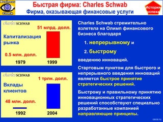 Быстрая фирма:  Charles Schwab Фирма, оказывающая финансовые услуги 0.5  млн. долл. 51  млрд. долл. Капитализация рынка 48  млн. долл. 1 трлн. долл. Вклады клиентов Charles Schwab  стремительно взлетела на Олимп финансового бизнеса благодаря 1.  непрерывному  и  2.  быстрому   введению инноваций. Стартовым пунктом для быстрого и непрерывного введения инноваций является  быстрое принятие стратегических решений . Быстрому и правильному принятию инновационных стратегических решений способствуют специально разработанные компанией  направляющие принципы . История успеха 1979 1999 1992 2004 с ecsi.ru 