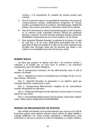 EL FENÓMENO DEL ENVEJECIMIENTO




         rechazo y a la reprobación. Se cumplen las normas sociales para
         evitarlos.
    5.- Fase de conciencia: aparece la capacidad de autocrítica y las pautas de
        comportamiento propias. Independencia progresiva de normas
        sociales y racionalización de la conducta. Autoridad propia. Análisis del
        trabajo y las acciones personales y valoración estricta de las mismas.
    6.- Fase de la Autonomía: se valora la autonomía propia y la de los demás,
        en el contexto social. Capacidad reflexiva. Afronta los problemas
        internos y externos. Se tienen elevados principios morales, tolerancia,
        flexibilidad. Comprensión por los errores propios y de los demás.
    7.- Fase integrada: Plenitud, honradez, aceptación de lo bueno y lo malo
        de cada uno y de los otros. Moderación, honestidad, ética en los
        principios. Se llega a la cúspide de la vida y de los valores humanos más
        elevados. Jane Loevinger opina que las personas que llegan a este
        estado en su ancianidad son menos del uno por ciento.




ROBERT KEGAN
     Las fases que propone se ajustan más bien a los entornos sociales y
culturales y al sentido que en estos tiene el mundo y sus elementos
componentes, que a las edades biológicas:
   Fase 0, incorporativa: Lactancia. No hay diferenciación entre el self, el
mundo o los demás.
    Fase 1.- Impulsiva: es exacta a la propuesta por Loevinger. El eje es el yo.
Egocentrismo. Alteración.
    Fase 2.- Imperial: Encontrar la autonomía es un objetivo, igual que
conseguir destrezas, competencias y éxito.
    Fase 3.- Interpersonal: Diferenciación completa de las características
sexuales. Reorganizar las relaciones.
    Fase 4.- Institucional: Progreso de las relaciones con los demás y el conoci-
miento de uno mismo.
     Fase 5.- Interindividualidad: respeto hacia los demás. Autonomía e idiosin-
crasia. Adultez plena. Independencia. Individualidad.



MODELO DE PROGRAMACIÓN DE EVENTOS
     Este modelo está basado en los acontecimientos que ocurren en la vida de
la persona: primer amor, primera relación sexual, muerte de algún familiar o
cónyuge, jubilación, etc. Como eventos normativos o idiosincrásicos, estas
variaciones se dan por lo general en todos los individuos y a edades similares,



                                         61
 