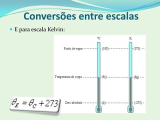 Conversões entre escalasE para escala Kelvin: