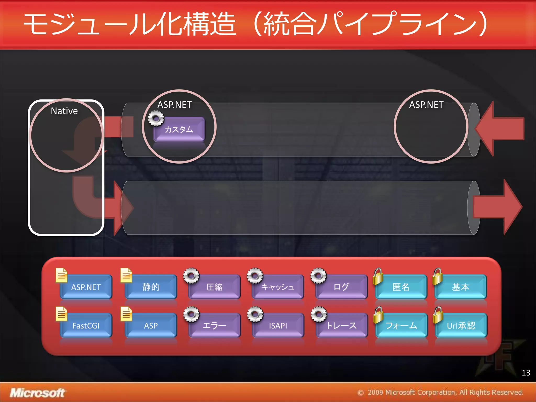 モジュール化構造（統合パ゗プラ゗ン）

          ASP.NET   ASP.NET
 Native




                              13
 