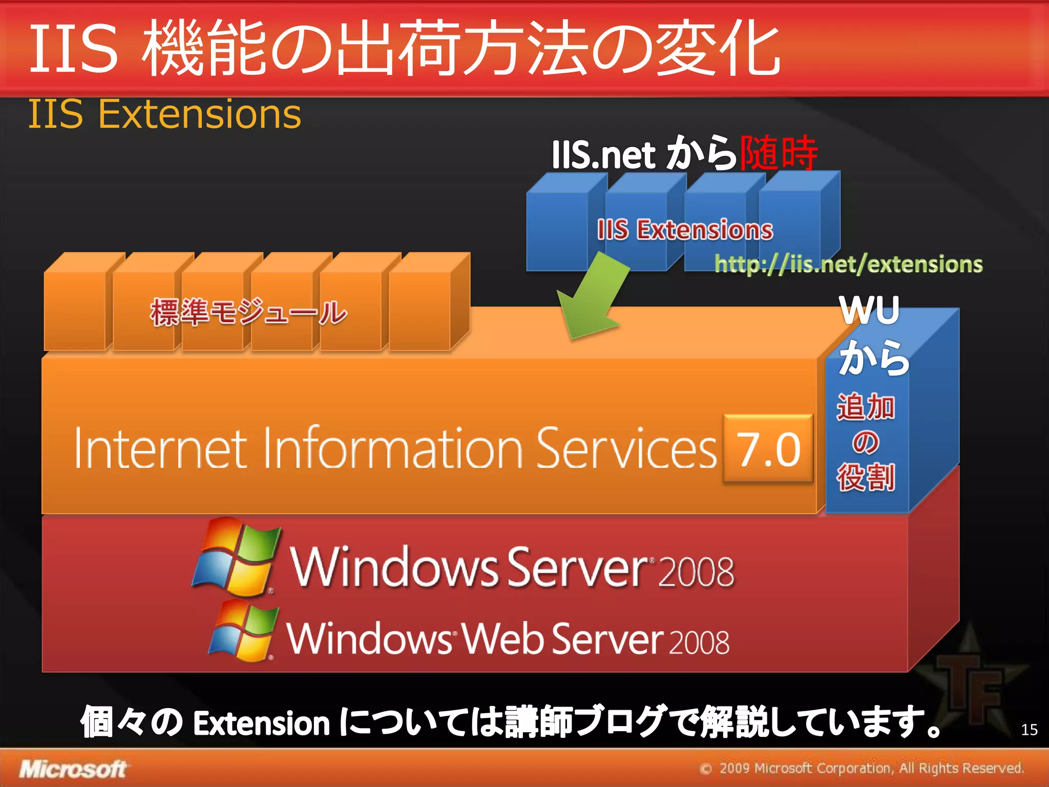 IIS 機能の出荷方法の変化
IIS Extensions
                 随時




                      15
 