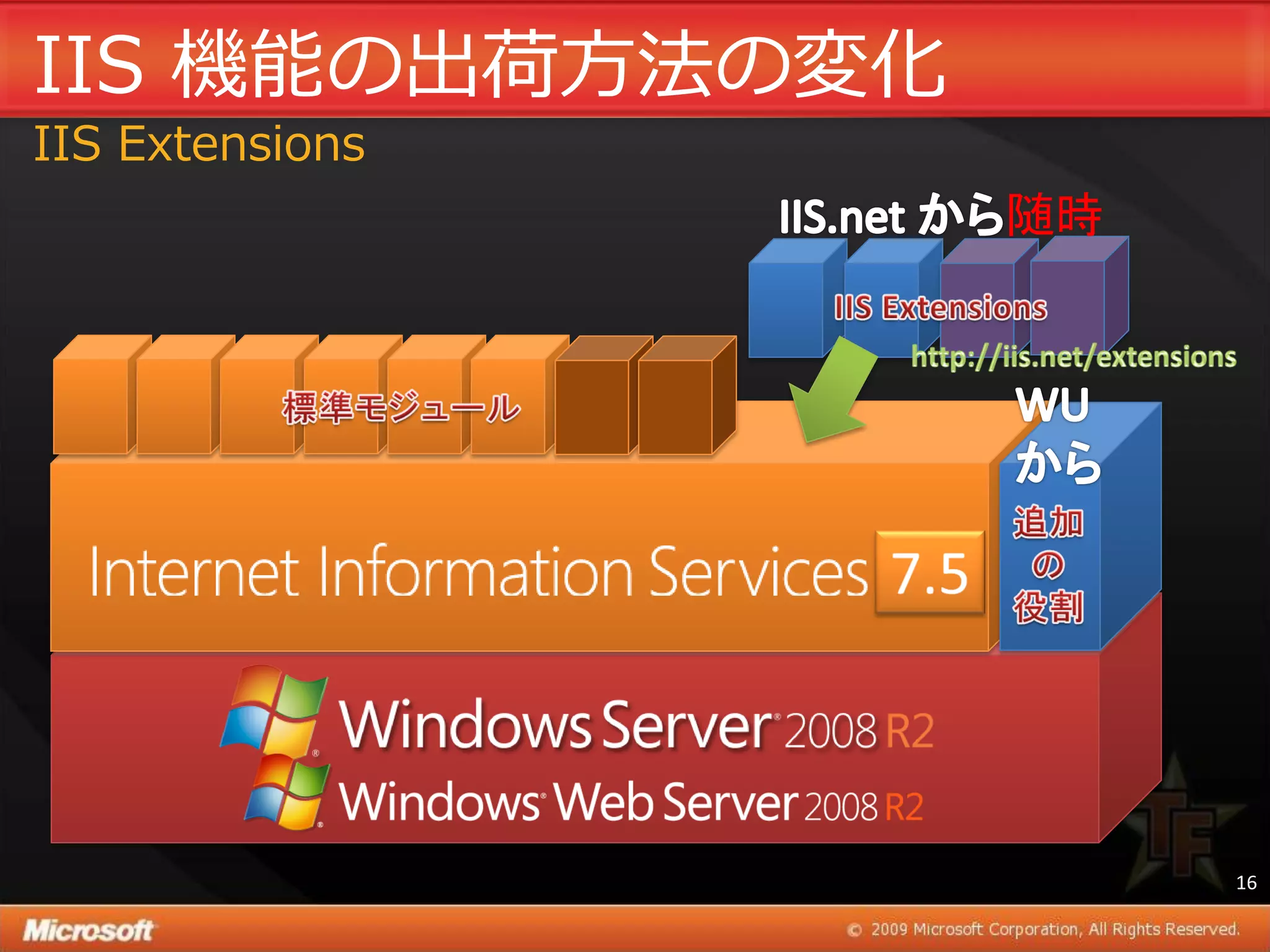 IIS 機能の出荷方法の変化
IIS Extensions
                 随時




                      16
 