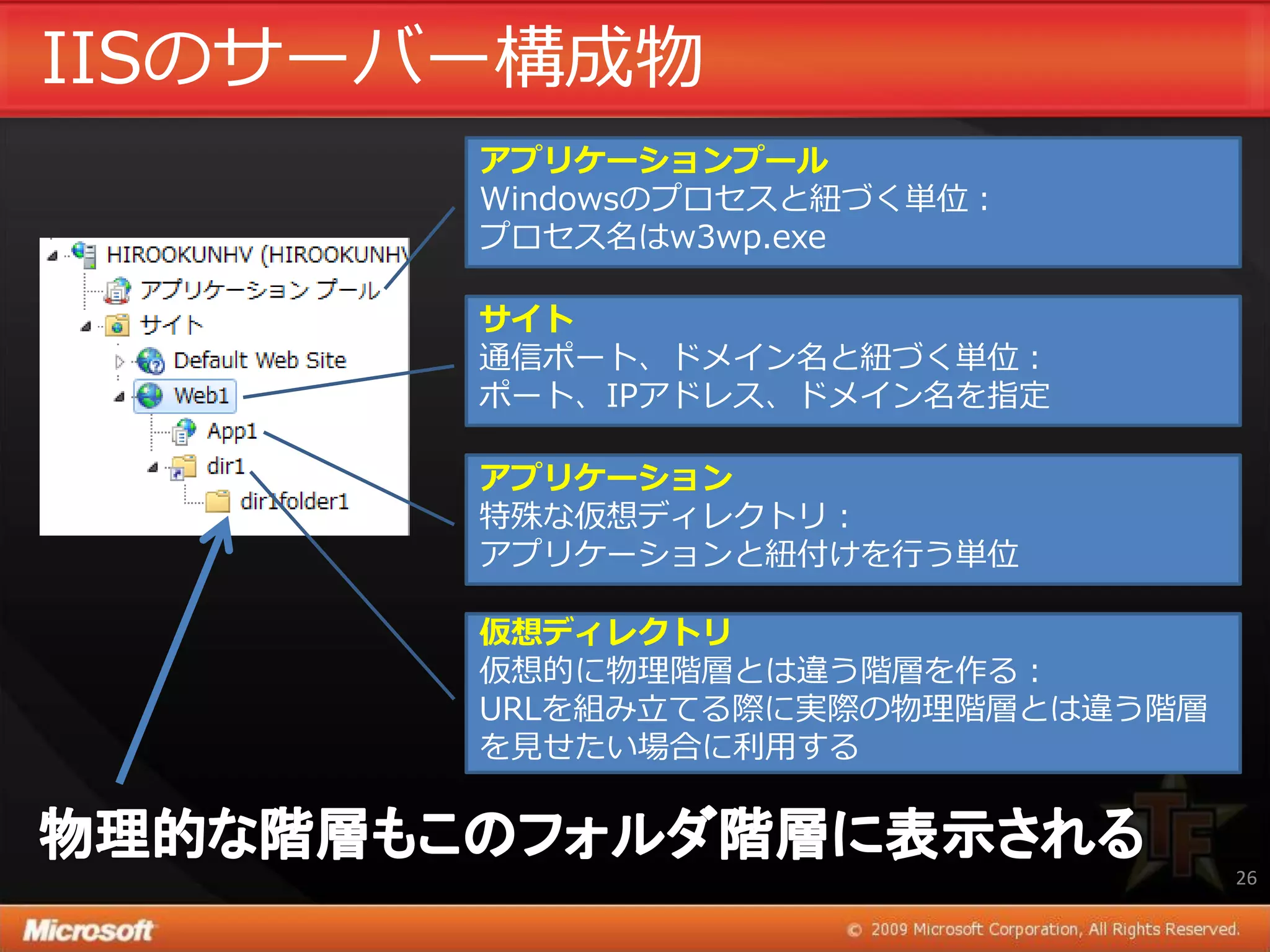 IISのサーバー構成物
       アプリケーションプール
       Windowsのプロセスと紐づく単位：
       プロセス名はw3wp.exe

       サイト
       通信ポート、ドメ゗ン名と紐づく単位：
       ポート、IPゕドレス、ドメ゗ン名を指定

       アプリケーション
       特殊な仮想デゖレクトリ：
       ゕプリケーションと紐付けを行う単位

       仮想ディレクトリ
       仮想的に物理階層とは違う階層を作る：
       URLを組み立てる際に実際の物理階層とは違う階層
       を見せたい場合に利用する


                                  26
 