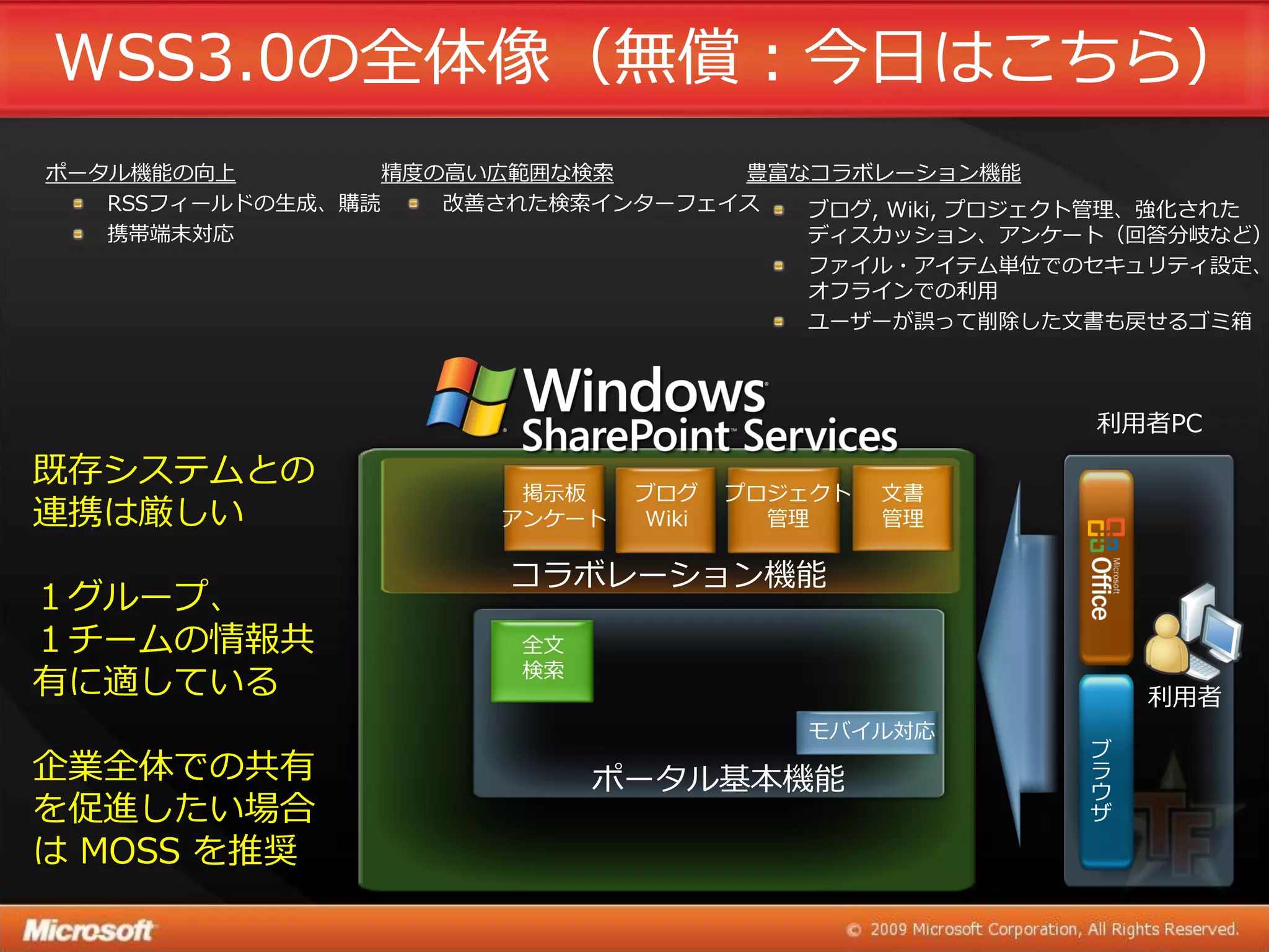 WSS3.0の全体像（無償：今日はこちら）
ポータル機能の向上         精度の高い広範囲な検索      豊富なコラボレーション機能
   RSSフゖールドの生成、購読    改善された検索゗ンターフェ゗ス  ブログ, Wiki, プロジェクト管理、強化された
   携帯端末対応                             デゖスカッション、ゕンケート（回答分岐など）
                                      フゔ゗ル・ゕ゗テム単位でのセキュリテゖ設定、
                                      オフラ゗ンでの利用
                                      ユーザーが誤って削除した文書も戻せるゴミ箱



                                                     利用者PC

既存システムとの
                        掲示板    ブログ    プロジェクト   文書
連携は厳しい                 ゕンケート   Wiki     管理     管理

                       コラボレーション機能
１グループ、
１チームの情報共                全文
                        検索
有に適している                                                  利用者
                                         モバ゗ル対応
                                                     ブ
企業全体での共有                     ポータル基本機能                ラ
                                                     ウ
を促進したい場合                                             ザ

は MOSS を推奨
 