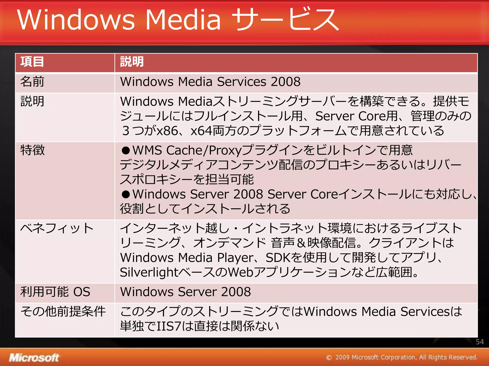 Windows Media サービス
項目        説明
名前        Windows Media Services 2008
説明        Windows Mediaストリーミングサーバーを構築できる。提供モ
          ジュールにはフル゗ンストール用、Server Core用、管理のみの
          ３つがx86、x64両方のプラットフォームで用意されている
特徴        ●WMS Cache/Proxyプラグ゗ンをビルト゗ンで用意
          デジタルメデゖゕコンテンツ配信のプロキシーあるいはリバー
          スポロキシーを担当可能
          ●Windows Server 2008 Server Core゗ンストールにも対応し、
          役割として゗ンストールされる
ベネフゖット    ゗ンターネット越し・゗ントラネット環境におけるラ゗ブスト
          リーミング、オンデマンド 音声＆映像配信。クラ゗ゕントは
          Windows Media Player、SDKを使用して開発してゕプリ、
          SilverlightベースのWebゕプリケーションなど広範囲。
利用可能 OS   Windows Server 2008
その他前提条件   このタ゗プのストリーミングではWindows Media Servicesは
          単独でIIS7は直接は関係ない
                                                    54
 