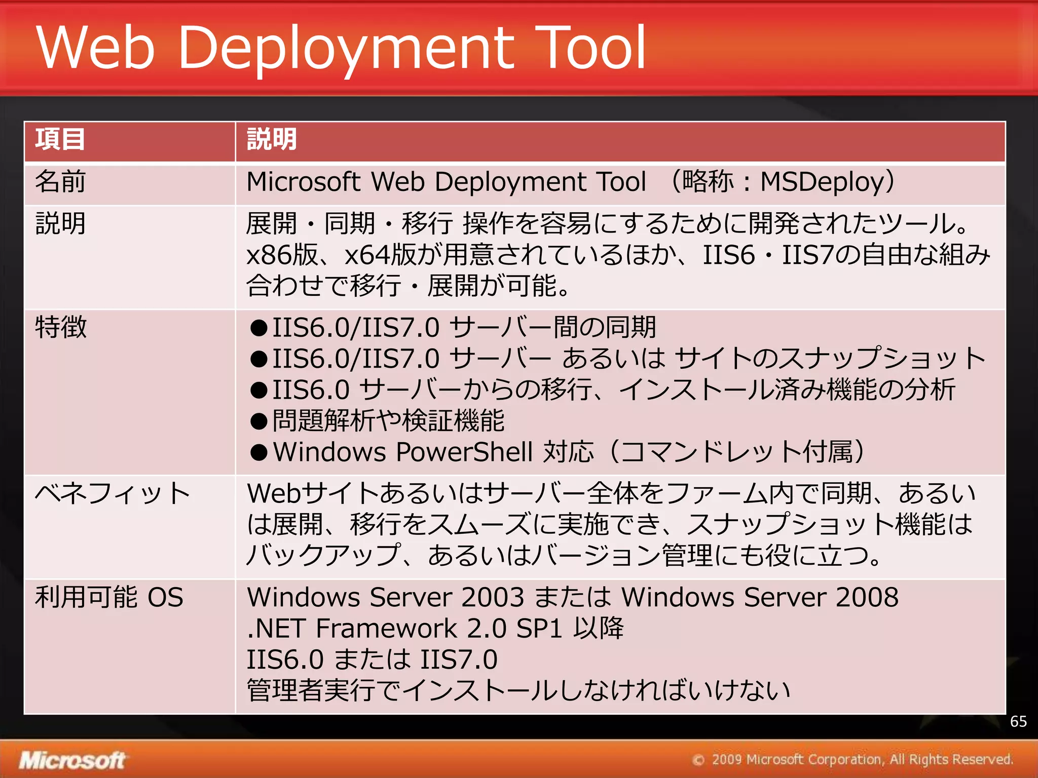 Web Deployment Tool
項目        説明
名前        Microsoft Web Deployment Tool （略称：MSDeploy）
説明        展開・同期・移行 操作を容易にするために開発されたツール。
          x86版、x64版が用意されているほか、IIS6・IIS7の自由な組み
          合わせで移行・展開が可能。
特徴        ●IIS6.0/IIS7.0 サーバー間の同期
          ●IIS6.0/IIS7.0 サーバー あるいは サ゗トのスナップショット
          ●IIS6.0 サーバーからの移行、゗ンストール済み機能の分析
          ●問題解析や検証機能
          ●Windows PowerShell 対応（コマンドレット付属）
ベネフゖット    Webサ゗トあるいはサーバー全体をフゔーム内で同期、あるい
          は展開、移行をスムーズに実施でき、スナップショット機能は
          バックゕップ、あるいはバージョン管理にも役に立つ。
利用可能 OS   Windows Server 2003 または Windows Server 2008
          .NET Framework 2.0 SP1 以降
          IIS6.0 または IIS7.0
          管理者実行で゗ンストールしなければいけない
                                                        65
 