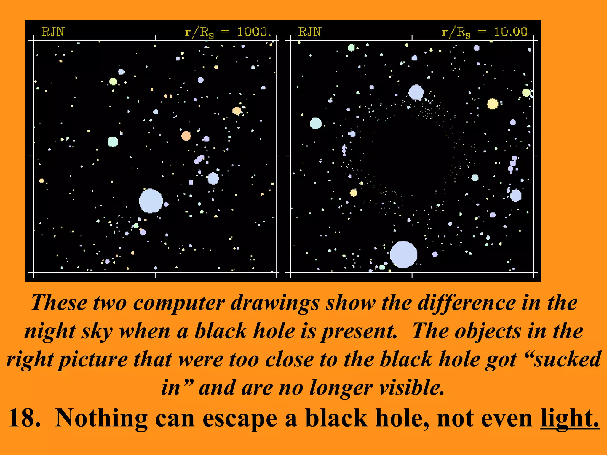 These two computer drawings show the difference in the night sky when a black hole is present.  The objects in the right picture that were too close to the black hole got “sucked in” and are no longer visible. 18.  Nothing can escape a black hole, not even  light. 