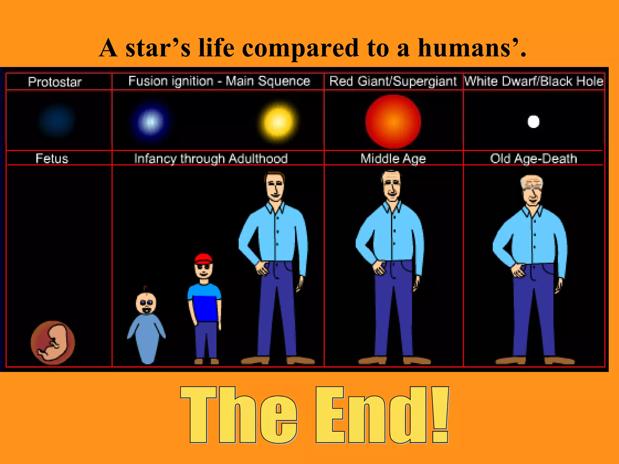 A star’s life compared to a humans’. The End! 