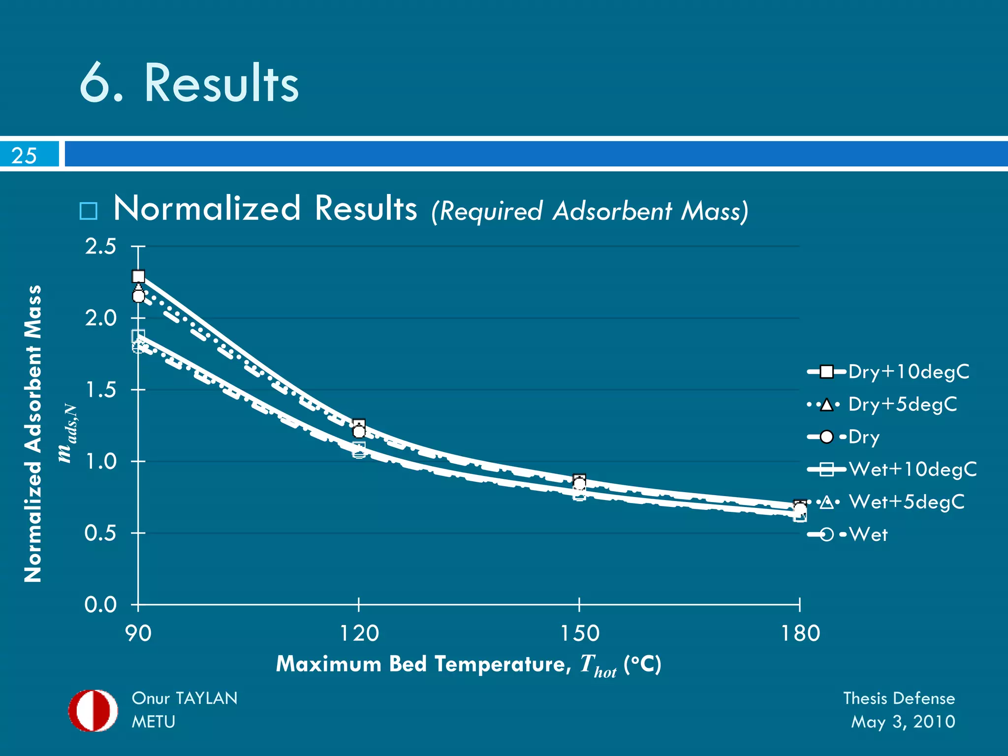 My Thesis Defense Presentation | PDF
