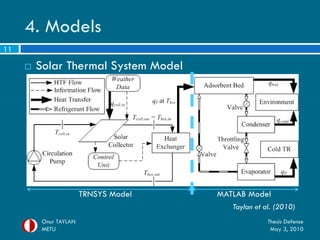 My Thesis Defense Presentation | PDF