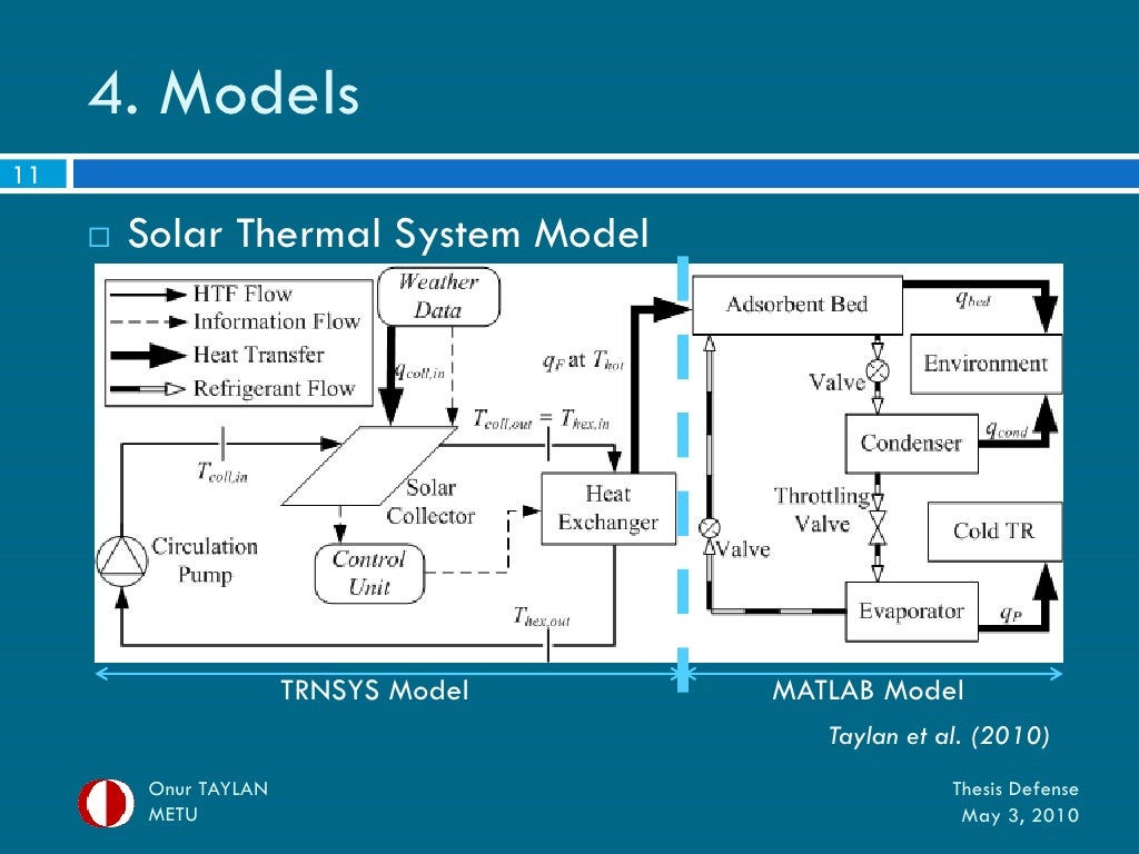 Doctoral defense questions picture