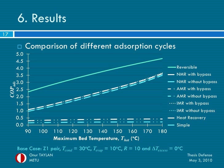 Bachelor thesis defense image