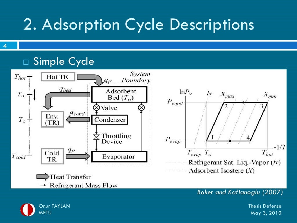 How to start a thesis defense presentation picture