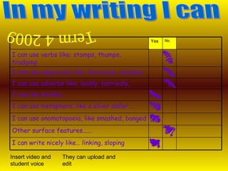 In my writing I can Term 4 2009 Insert video and student voice They can upload and edit Yes I can use adjectives like: ferocious, colossal,  I can write nicely like… linking, sloping  Other surface features...... I can use onomatopoeia, like smashed, banged I can use metaphors; like a silver dollar ... I can use similes;  I can use adverbs like: loudly, hurriedly,  I can use verbs like: stomps, thumps, trudging  No 