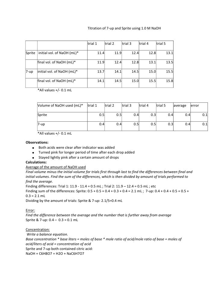 Titration lab report