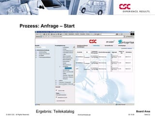 Prozess: Anfrage – Start Ergebnis: Teilekatalog 