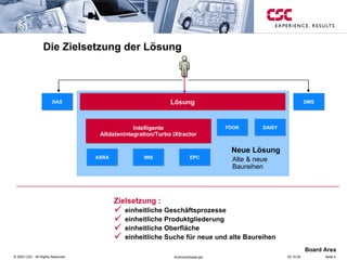Die Zielsetzung der Lösung Zielsetzung : einheitliche Geschäftsprozesse  einheitliche Produktgliederung einheitliche Oberfläche einheitliche Suche für neue und alte Baureihen DAS DMS DAISY FDOK Lösung Intelligente Altdatenintegration/Turbo iXtractor Neue Lösung   Alte & neue Baureihen ASRA WIS EPC 