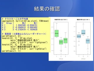 結果の確認
# クラスターごとの平均値
aggregate(X, by=list(Q7.wa.clust), FUN=mean)
# Group.1          ML2        ML1
# 1       1 1.0042568 -0.0564751
# 2       2 -0.6966410 0.8983492
# 3       3 -0.2702479 -1.1054630

# 箱髭図（３変数以上ならレーダーチャート）
par(mfrow=c(1, 2))
boxplot(X[, 1] ~ Q7.wa.clust,
        main=" 情緒的関与因子 (ML2)",
        xlab=" クラスタ ", col="lightgreen")
boxplot(X[, 2] ~ Q7.wa.clust,
        main=" 機能的関与因子 (ML1)",
        xlab=" クラスタ ", col="lightblue")
par(mfrow=c(1, 1))
 
