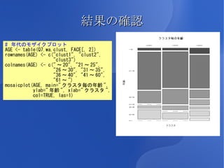 結果の確認
# 年代のモザイクプロット
AGE <- table(Q7.wa.clust, FACE[, 2])
rownames(AGE) <- c("clust1", "clust2",
                   "clust3")
colnames(AGE) <- c(" ～ 20", "21 ～ 25",
                   "26 ～ 30", "31 ～ 35",
                   "36 ～ 40", "41 ～ 60",
                   "61 ～ ")
mosaicplot(AGE, main=" クラスタ毎の年齢 ",
           ylab=" 年齢 ", xlab=" クラスタ ",
           col=TRUE, las=1)
 