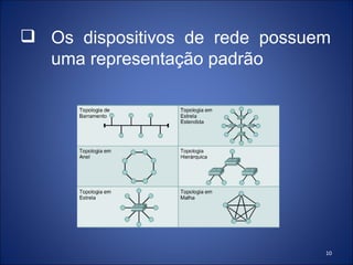  Os dispositivos de rede possuem
  uma representação padrão




                                10
 