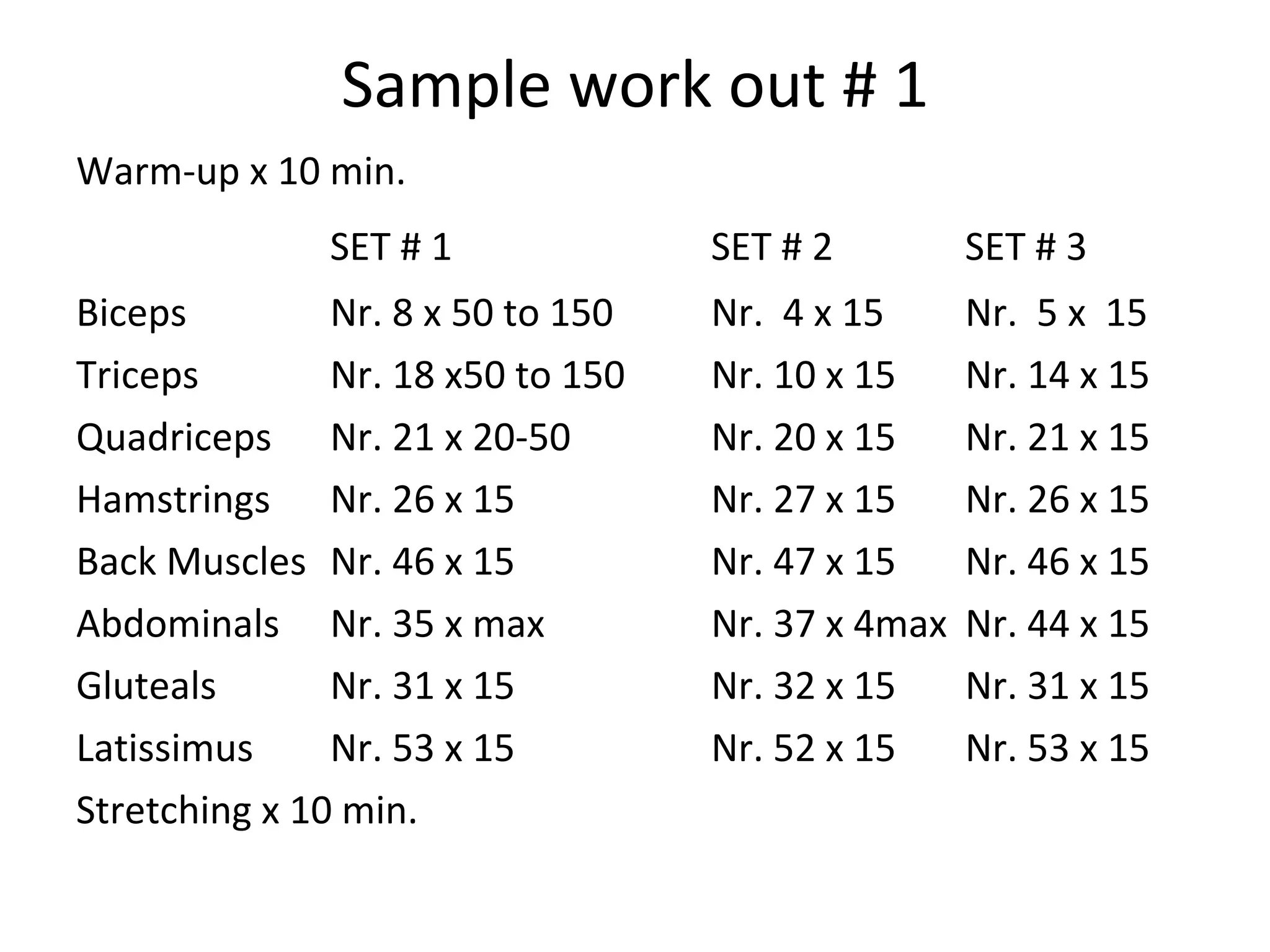 Sample work out # 1 Warm-up x 10 min. SET # 1 SET # 2 SET # 3 Biceps Nr. 8 x 50 to 150 Nr.  4 x 15 Nr.  5 x  15 Triceps Nr. 18 x50 to 150 Nr. 10 x 15 Nr. 14 x 15 Quadriceps Nr. 21 x 20-50 Nr. 20 x 15 Nr. 21 x 15 Hamstrings Nr. 26 x 15 Nr. 27 x 15 Nr. 26 x 15 Back Muscles Nr. 46 x 15 Nr. 47 x 15 Nr. 46 x 15 Abdominals Nr. 35 x max Nr. 37 x 4max Nr. 44 x 15 Gluteals Nr. 31 x 15 Nr. 32 x 15 Nr. 31 x 15 Latissimus Nr. 53 x 15 Nr. 52 x 15 Nr. 53 x 15 Stretching x 10 min. 