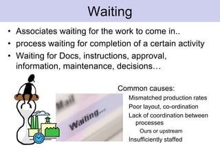 Inventory Hides WasteMachineDowntimeSupplierissuesQualityProblemsPoor SchedulingLineImbalanceLongSetupsHouseKeepingEmployeeAvailabilityCommunicationProblemsLong TransportationRaw MaterialsFinished GoodsSea of InventoryEmployeeAvailability