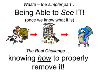 Defects / QualityDefective or DefectsCost of inspecting defectsResponding to customer complaintsRework or re-inspection of questionable matterCommon causes:Emphasis on downstream inspection; questionable matter passed onLack of standard workInfo/docs handling (transportation)Process design/Procedures